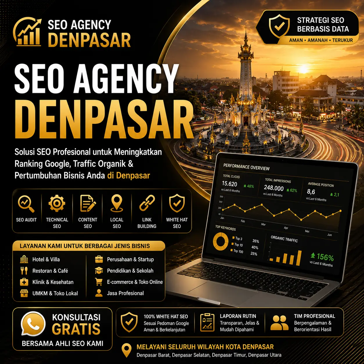 SEO Agency Denpasar profesional membantu meningkatkan ranking Google, traffic organik, dan pertumbuhan bisnis di Kota Denpasar